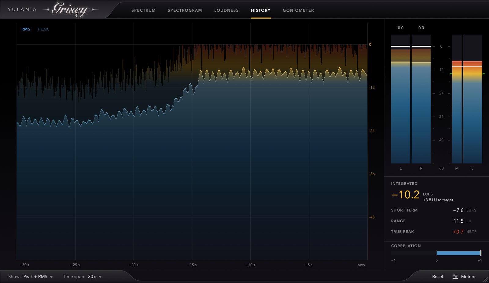 The history view: peak and RMS levels over time