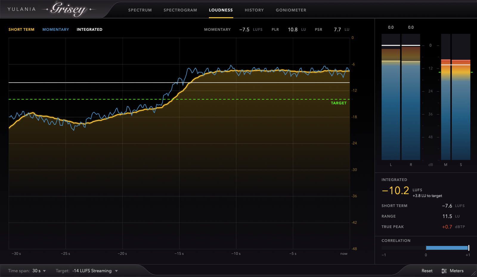 The loudness view: momentary and short-term loudness against a streaming target